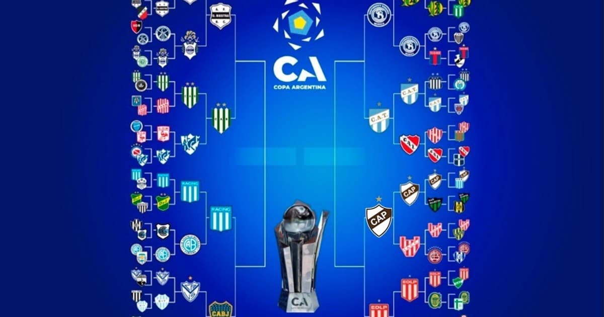 La llave de la Copa Argentina: en medio de la polémica, empiezan los cuartos de final