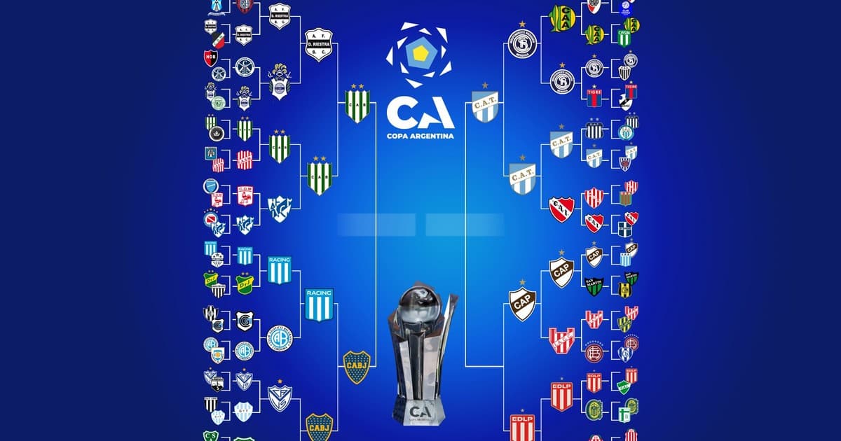 La llave de la Copa Argentina: Boca eliminó a Racing y está en semifinales